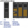 HP официально представила блейд-серверы VirtualSystem