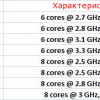 Стали известны цены и характеристики серверных процессоров Opteron 4200