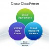 Новая облачная архитектура CloudVerse от Cisco